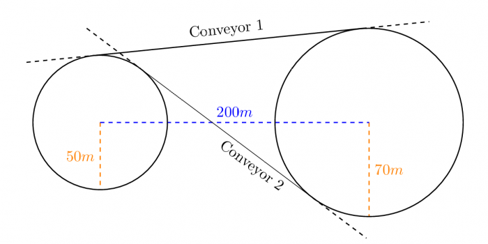 Conveyors-en